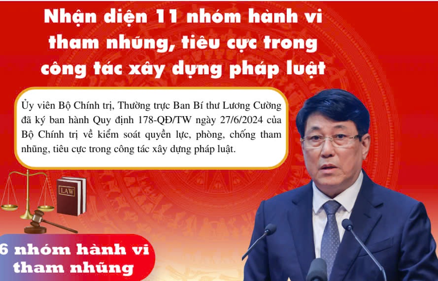 Nhận diện 11 nhóm hành vi tham nhũng, tiêu cực trong công tác xây dựng pháp luật