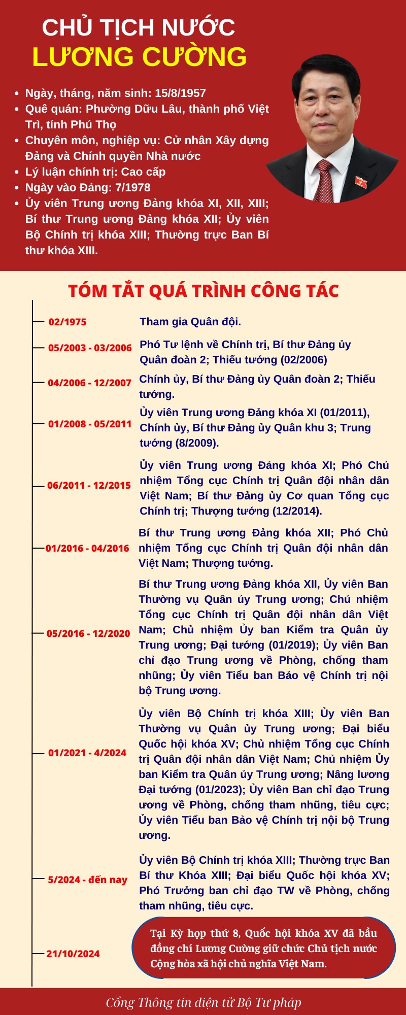 21.10.2024 chu tich nuoc luong cuong.png